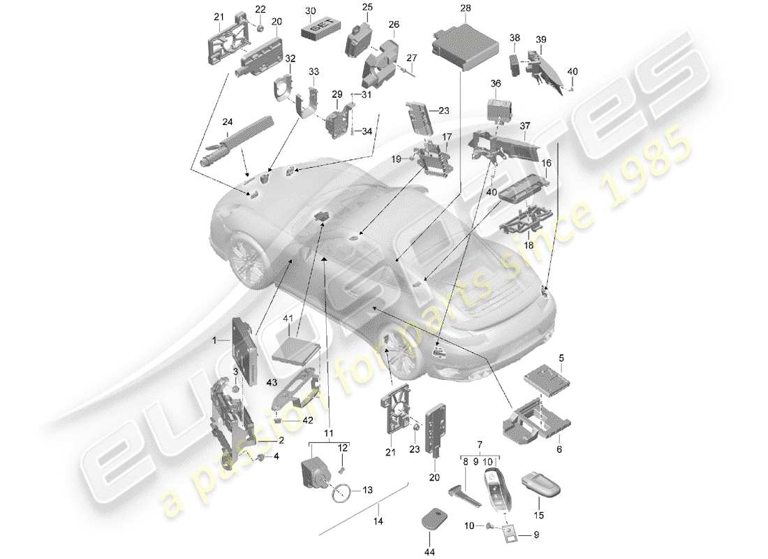 Porsche 991 Turbo (2018) CONTROL UNITS Part Diagram