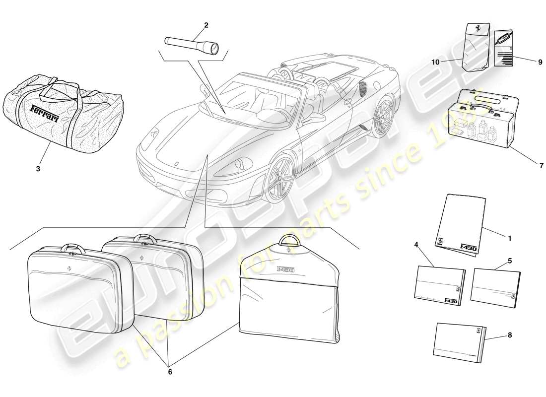 Ferrari F430 Spider (RHD) documentation and accessories Part Diagram