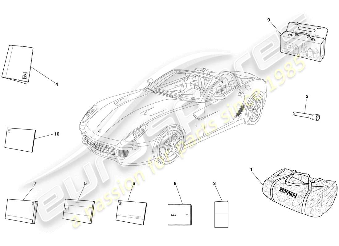 Ferrari 599 SA Aperta (Europe) documentation and accessories Part Diagram