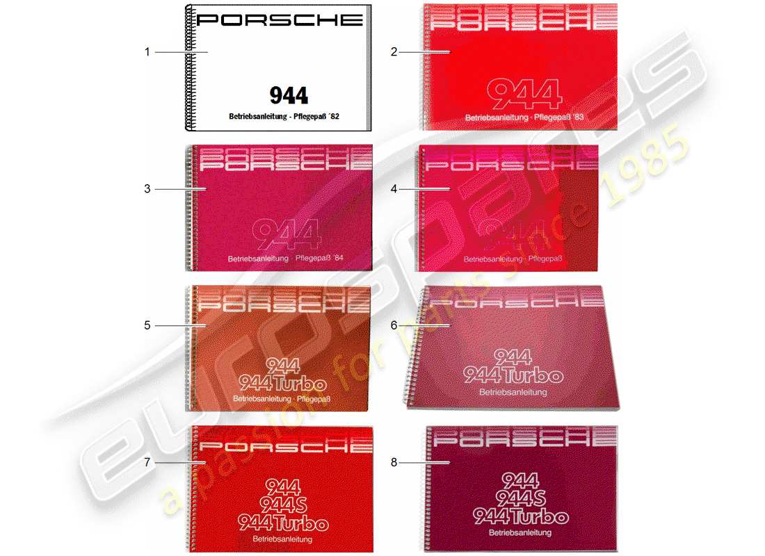 Porsche After Sales lit. (1999) INSTRUCTION MANUAL Part Diagram