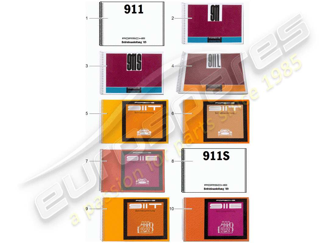 Porsche After Sales lit. (2011) INSTRUCTION MANUAL Part Diagram