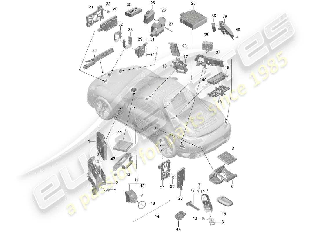 Porsche 991 Turbo (2020) CONTROL UNITS Part Diagram