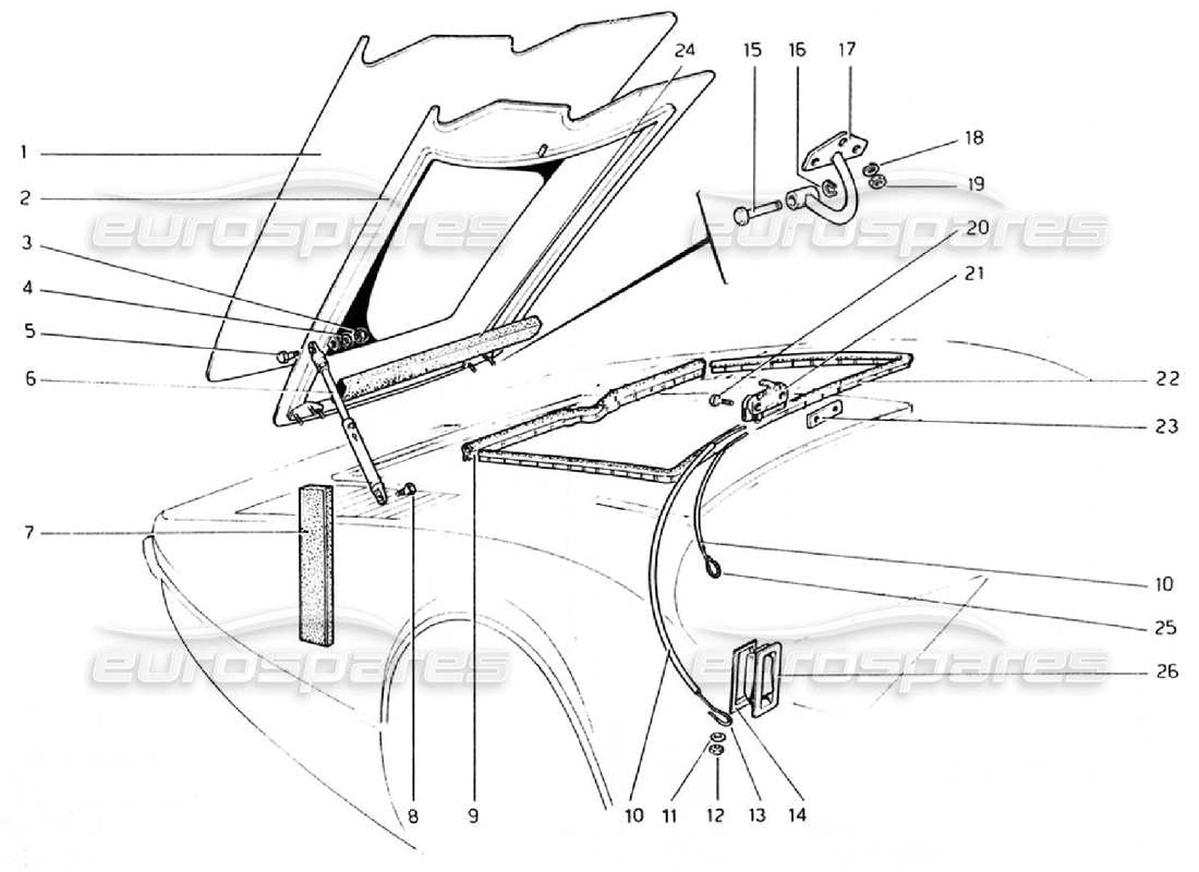 ferrari 308 gtb (1976) front compartment lid (valid for rhd - aus versions) part diagram