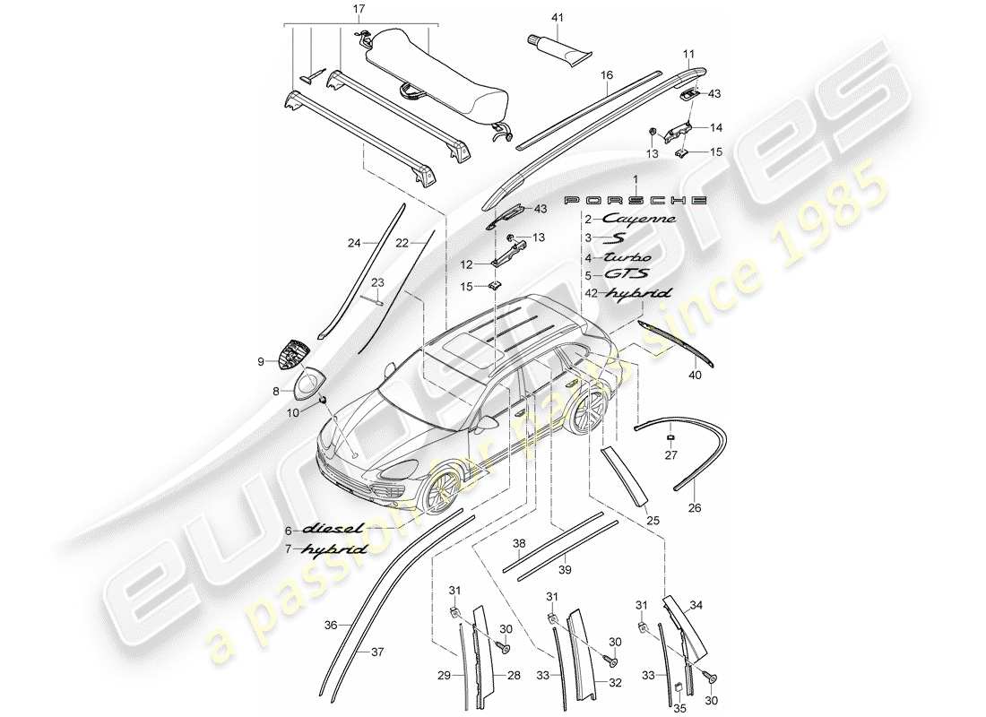 porsche cayenne e2 (2018) nameplates part diagram