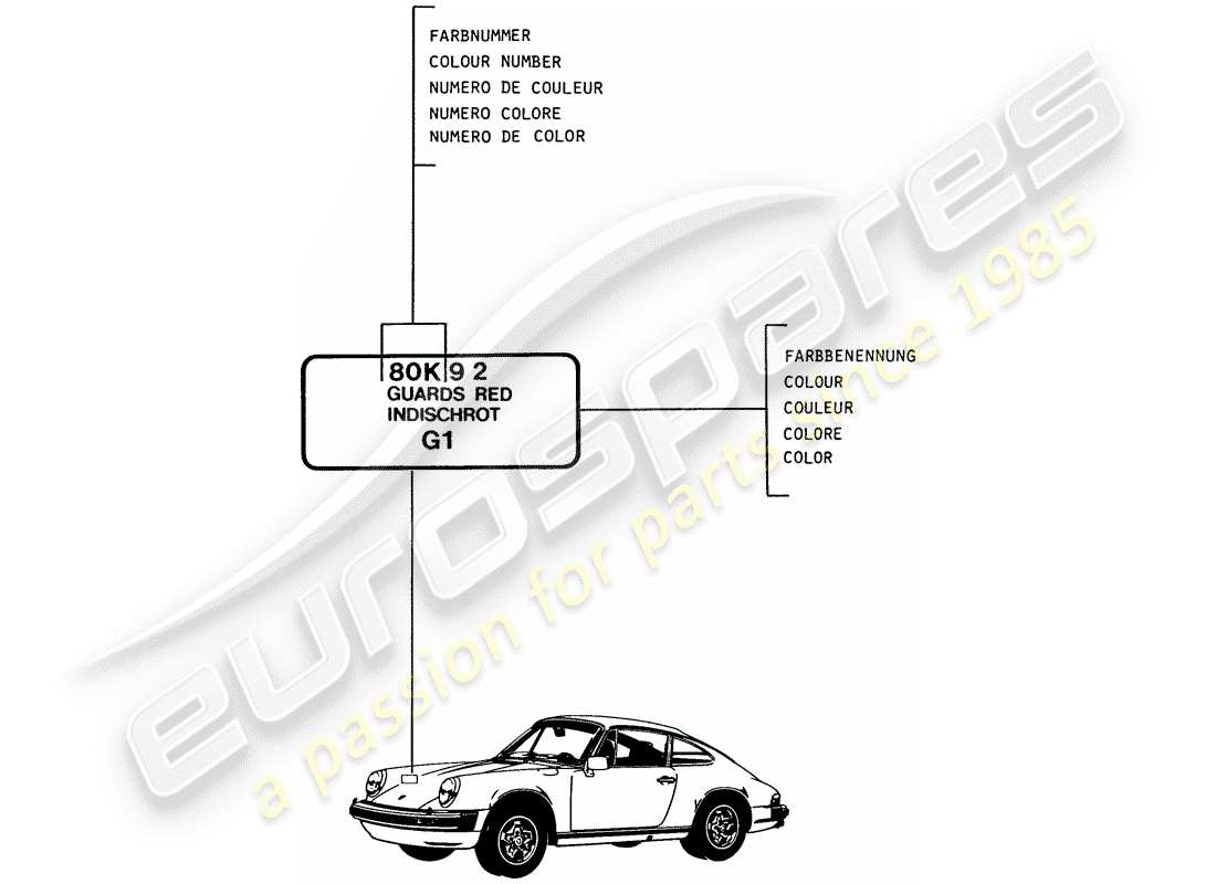 porsche 911 (1985) lacquers - basic materials part diagram