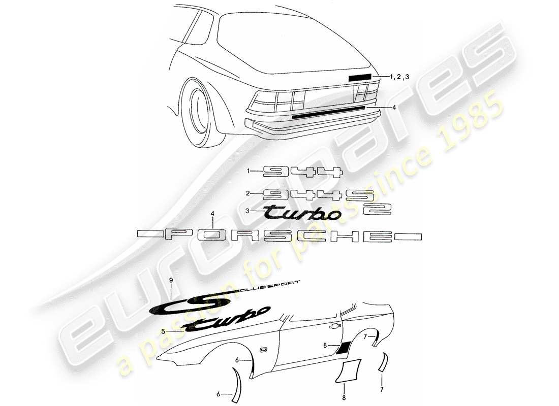 porsche 944 (1990) nameplates - stone protection foil parts diagram