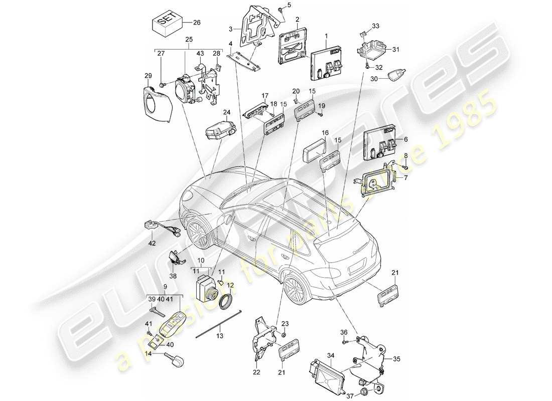 porsche cayenne e2 (2018) control units part diagram