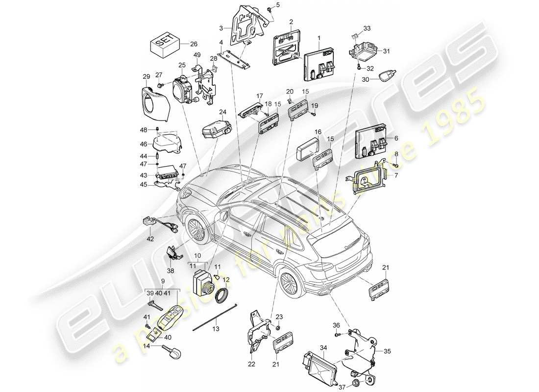 porsche cayenne e2 (2013) control units part diagram