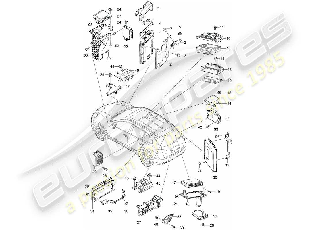 porsche cayenne e2 (2014) control units parts diagram