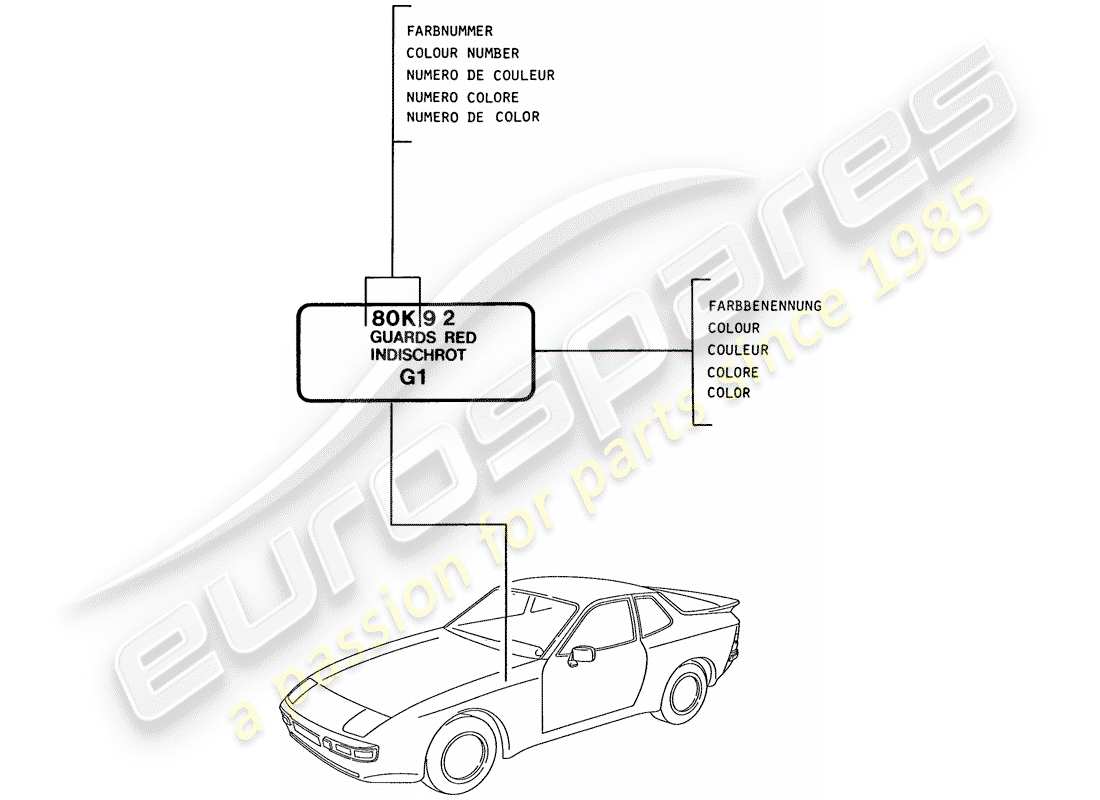 porsche 944 (1986) lacquers - basic materials parts diagram