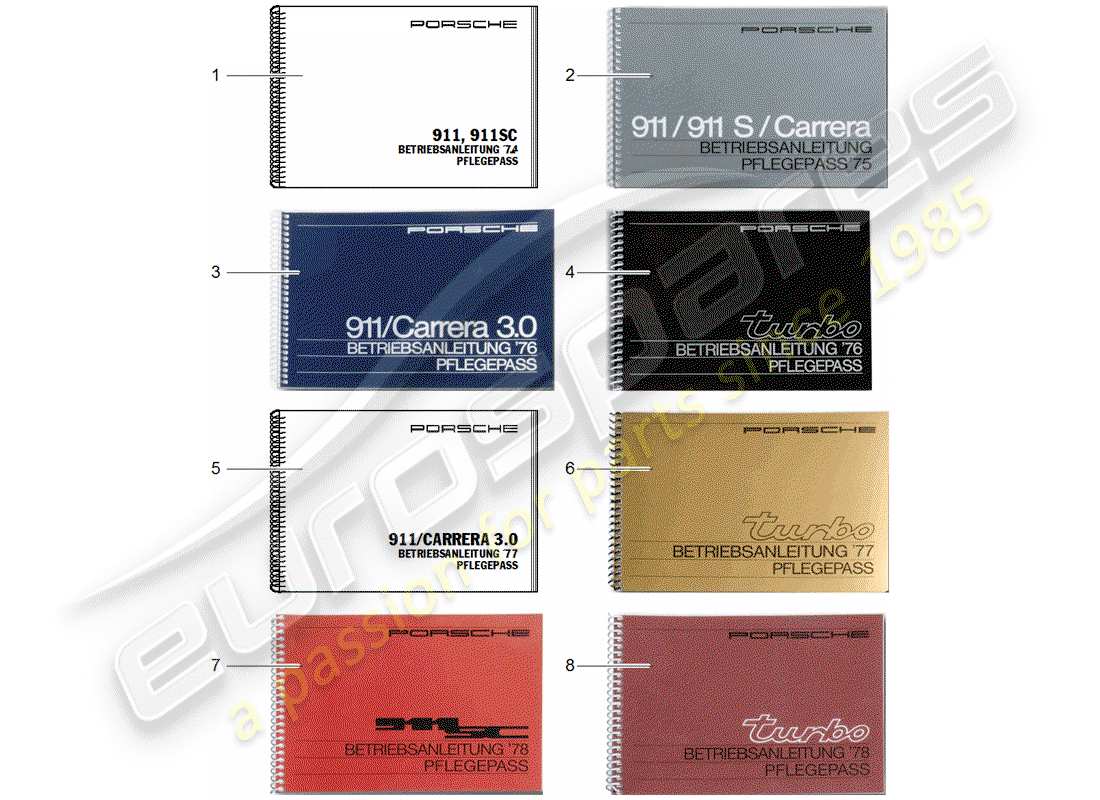 porsche after sales lit. (1975) care pass parts diagram