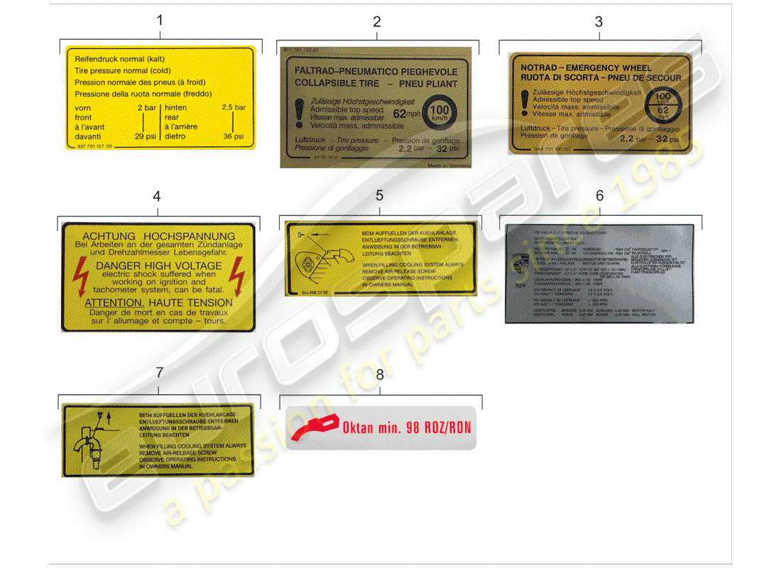 porsche 924 (1980) sticker part diagram