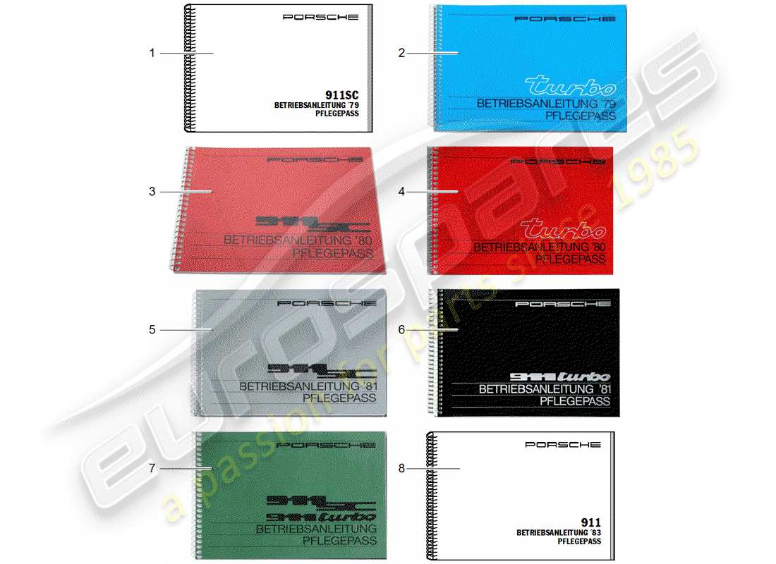 porsche after sales lit. (1983) care pass part diagram